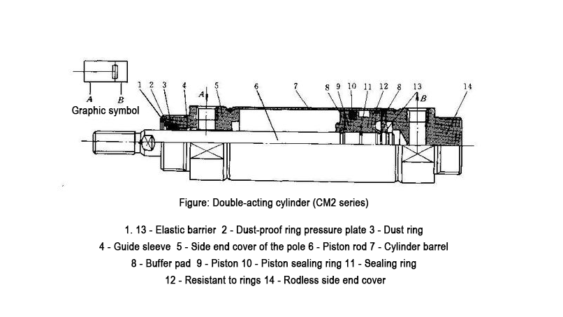 The models and types of SMC cylinders basic structure diagrams of SMC cylinders The models and types of SMC cylinders basic structure diagrams of SMC cylinders